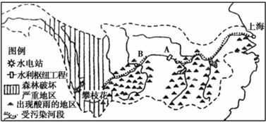 长江流域环境问题分析