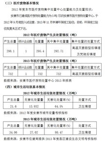 安康市2013年固体废物污染防治信息与治理成效分析