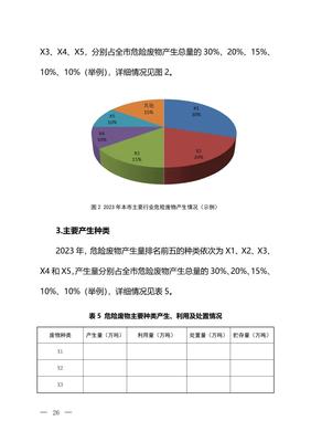 生态环境部印发《固体废物分类与代码目录》和《固体废物污染环境防治信息发布指南》