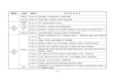固体废物污染治理迈出新步伐 生态环境部印发分类标准与信息发布指南